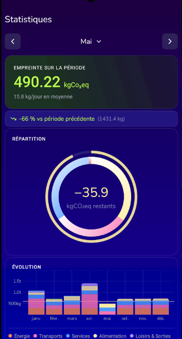 Statistiques Bilanxeo